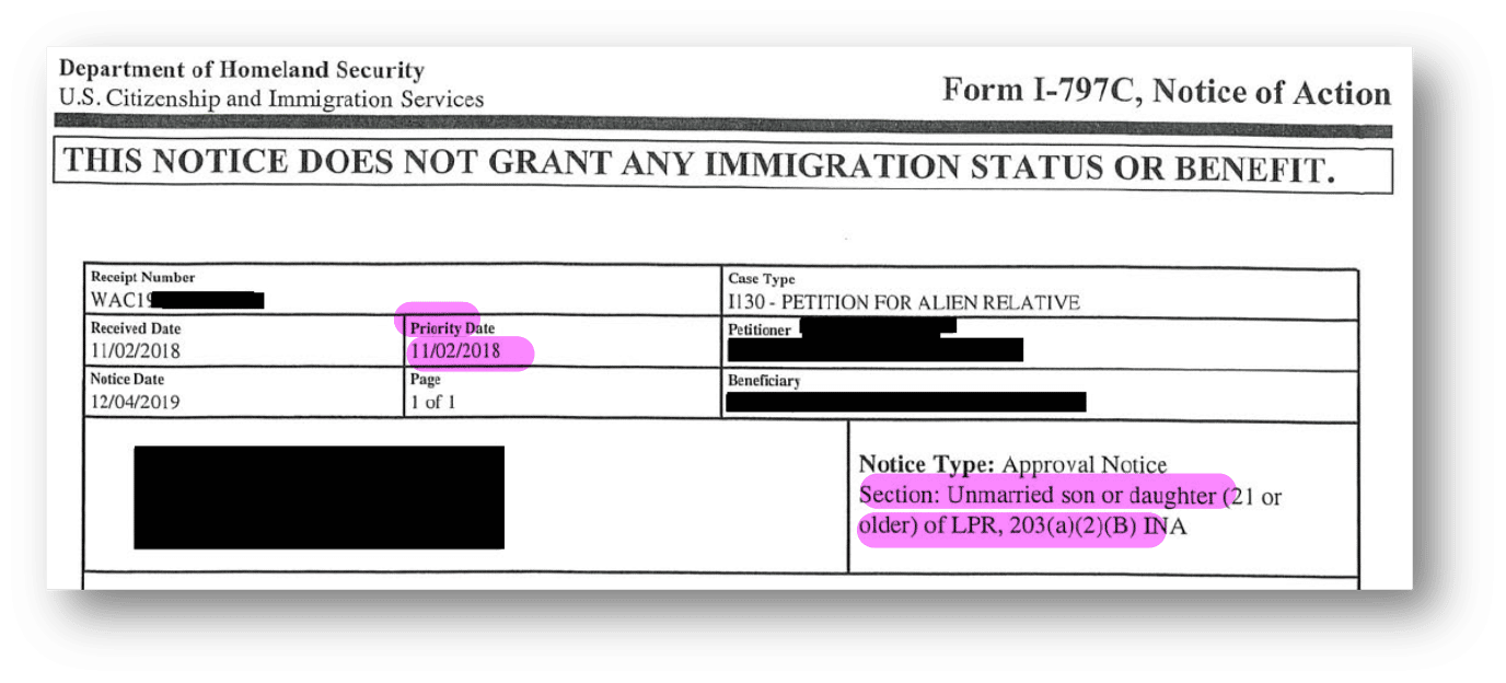 How to Read the Visa Bulletin for FamilyBased Visa Cases